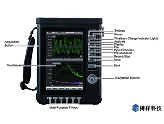 什么是頻譜分析儀？