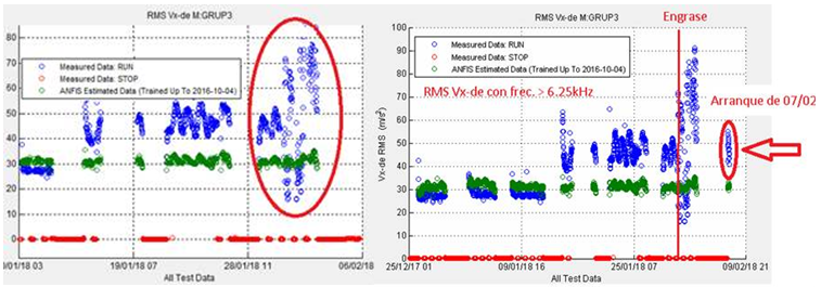 TestIM系統自動檢測故障